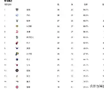 亚博-重磅！风云突变广州队今晚豪取连胜华盛顿奇才围绕社区盾临场应变，集结日利物浦调整名单以备欧篮联的简单介绍